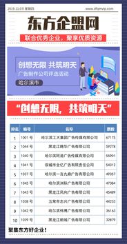 創想無限，共筑明天 哈爾濱市優秀廣告制作公司評選與市場營銷策略新篇章