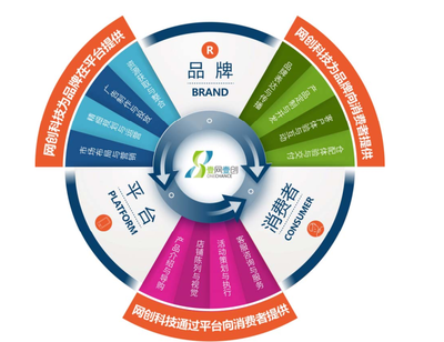 壹網(wǎng)壹創(chuàng)成功過(guò)會(huì)，A股迎來(lái)美妝電商代運(yùn)營(yíng)第一股 數(shù)字營(yíng)銷新標(biāo)桿與企業(yè)形象策劃的勝利