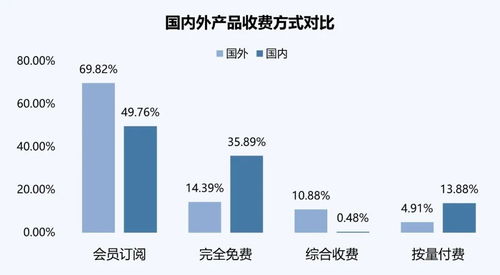 AI浪潮涌動(dòng) 6月產(chǎn)品流量環(huán)比增長(zhǎng)6.75%，Chat助手類主導(dǎo)市場(chǎng)，存儲(chǔ)與支持服務(wù)成關(guān)鍵后盾