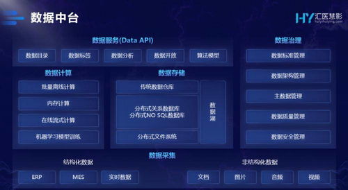 以患者為中心，數(shù)據(jù)治理智慧升級(jí) 騰訊發(fā)布智慧醫(yī)療數(shù)據(jù)中臺(tái)，存儲(chǔ)支持服務(wù)賦能未來醫(yī)療
