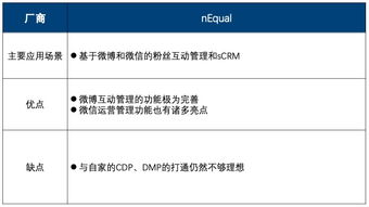 紛析智庫(kù)2019年Q2版中國(guó)互聯(lián)網(wǎng)營(yíng)銷數(shù)據(jù)廠商生態(tài)圖詳解 聚焦10大廠商的13個(gè)代表產(chǎn)品及存儲(chǔ)支持服務(wù)