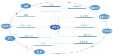 數(shù)據(jù)治理之元數(shù)據(jù)管理實(shí)踐 存儲(chǔ)支持服務(wù)的基石與策略